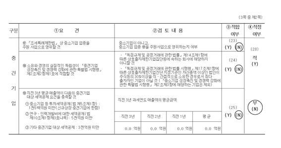 라. 신용보강제공현황해당사항없습니다. 마. 장래매출채권유동화현황해당사항없습니다. 바. 장래매출채권유동화채무비중해당사항없습니다. 사. 단기매매차악발생및환수현황해당사항없습니다. 아.