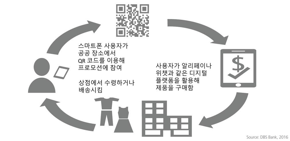 중국핀테크산업의동향및시사점 라.