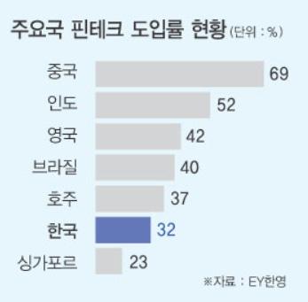 중국핀테크산업의동향및시사점 1 개요 본자료는글로벌회계 컨설팅법인언스트앤영 (EY, Ernst&Young) 이발간한 The Rise of FinTech in China : Redefining Financial Services ( 16.12.