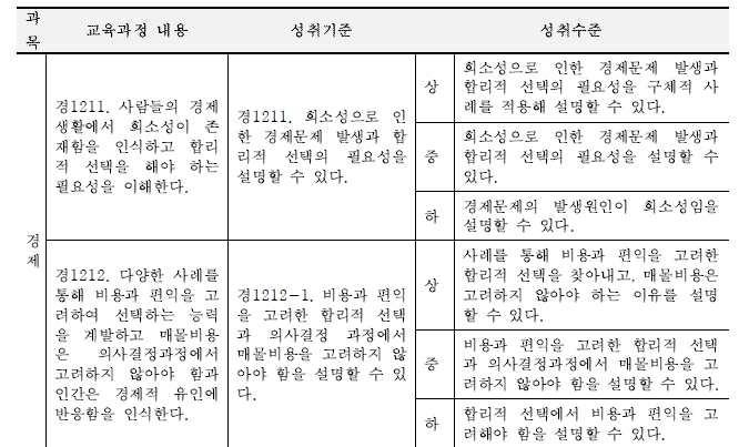 대학별고사선행학습영향평가에대한교사의인식연구 [