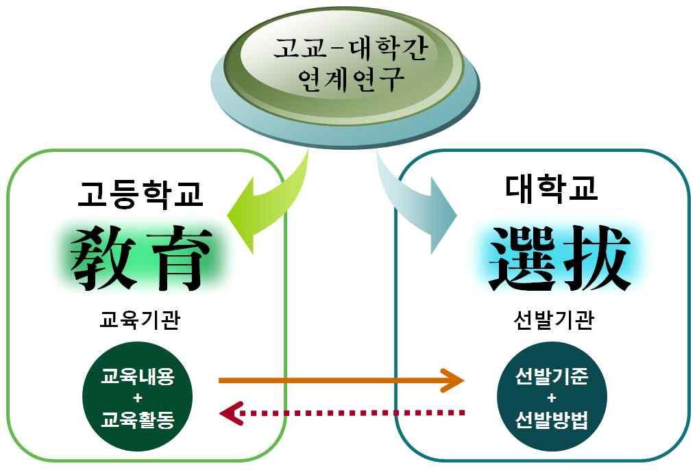 Ⅰ. 연구의필요성및목적 Ⅰ 연구의필요성및목적 1.