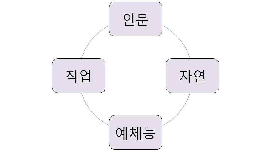 운영하도록한다.