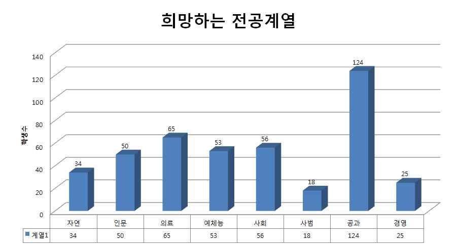 고등학교진로집중교육과정운영에따른학업역량평가방안 2.