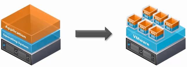 vrealizenetwork For Cloud Insight Cross Cloud Service