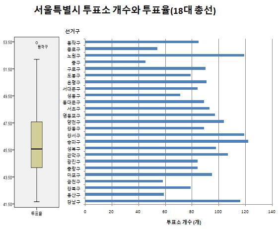 그림 1-1