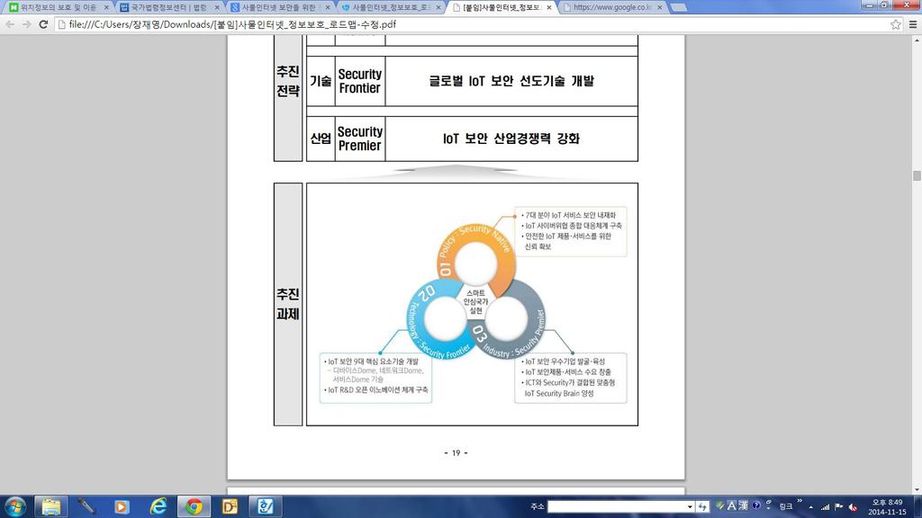 ( 그림 4-2) 사물인터넷정보보호로드맵 9 대추진과제 출처 : 미래창조과학부 (2014) 3 보안내재화기반조성미래부는가전, 의료, 교통등 7개분야에서사물인터넷의제품및서비스의설계단계및유통및유지보수에이르는보안내재화를추진하고있다.