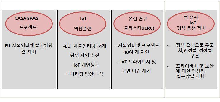 개인정보처리자로간주하여개인정보보호를위한권고사항을제시하였다. 우선모든처리자를대상으로는프라이버시영향평가 (Privacy Impact Assessment) 를수행하도록하였고설계초기단계부터프라이버시고려 (Privacy by Design) 원칙을적용하도록하였다. 특히소셜플랫폼을대상으로는소셜플랫폼제공전수접데이터의편집, 검토및결정여부를사용자에게요청하도록하였다.