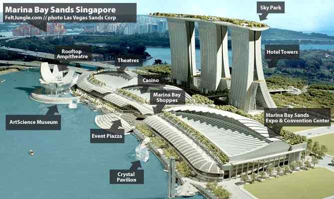 2) Marina Bay Sands 가 ) 개요ㅇ마리나베이샌즈는비즈니스형복합리조트표방하여센트럴비즈니스디스트릭트에서 5분거리에있는마리나베이매립지에건설한대규모복합리조트임ㅇ세계최대카지노회사중하나인 LasVegas Sands가개발하였으며, 총건설비용은토지비포함 57억달러 ( 약 6조 ) 가투자되었음ㅇ호텔컨벤션센터및카지노시설등은 2010년 4월에개장하였고,