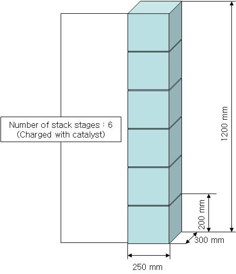 Table 3.2.47 Gas Flow conditions in the SO3 decomposer for the JAEA pilot test M ole flow rate ( mol/s ) Process gas Inlet (527 o C) Outlet (850 H 2 O 0.931 1.210 o C) H 2 SO 4 0.286 0.005 SO 3 0.