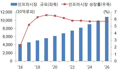 인도모디정부의경제정책분석과시사점 인도 IT산업에투자한주요외국기업으로는아마존, 마이크로소프트, 알리바바, 구글등이있다. 아마존은웹서비스클라우드구축, 소프트웨어엔지니어링개발센터건설, 전자상거래를위한고객주문센터 (500만m2) 건설등에투자하였다.