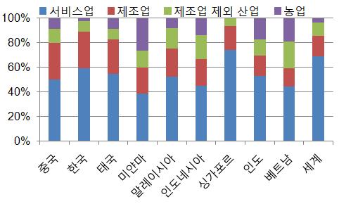 Make in India는이처럼낙후된인도의제조업을육성하고자, 모디정부출범이후핵심경제정책의하나로실시되고있다. Make in India는해외기업들의제조공장을인도에유치하고자국제조업을활성화시켜일자리를창출하고지속가능한성장기반을마련코자하는정책이다.