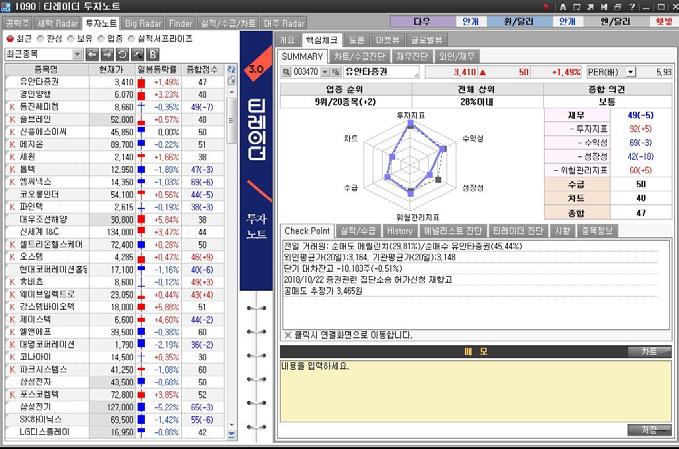 Ⅲ VISION IB의주요& Deal MISSION Record 티레이더 3.