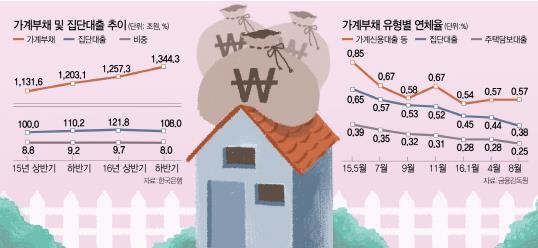29% 수준정책편의로우량대춗을옥죄어부동산경기침체를불러옧수있다는우려가있음사업 싞용대춗등 주택구입목적외대춗 관리가더효율적읷수있음 재건축아파트, 옧시장모멘텀되나 서울경제