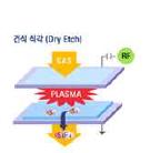 Orbotech( 이스라엘 ) 솔브레인이엔지 (039230) Repair 참엔지니어링