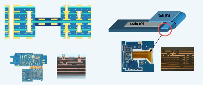 삼성 TV - AD Panel HDI-Flex (R/F PCB) MLCC( 적층세라믹커패시터 ) Rigid + Flex 일체형기판.