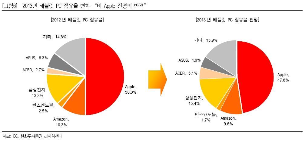 주력제품경쟁력 (