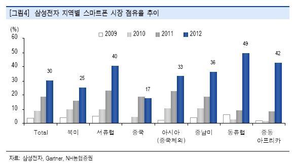 성장의배경