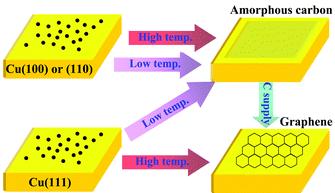 Negative 2 종류가있음 Amorphous Carbon Layer( 증착용전구체 )