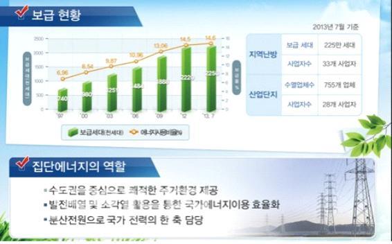 제 5 장지역에너지공급대책 151 지난 년 월일전국적으로사상초유의대규모정전사태 즉블랙아웃이발생했음 지속적으로확대되는전력수요를공급확대가감당하지못하면서블랙아웃이발생함 원자력