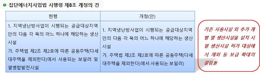 160 경부와협력이필요함 국토의개발및건물에너지정책과관련해서는국토교통부와협의가필요하며도시개발과관련해서는지방지차단체와의협력도중요함