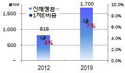 제 8 장지역에너지계획추진로드맵 275 제 장지역에너지계획추진로드맵 제 1 절경기도지역주요시책로드맵 비전 따듯하고복된공동체구현을위한자급 자족