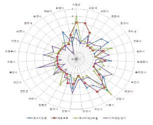 제 2 장지역에너지계획수립방안 23 여산정하였음