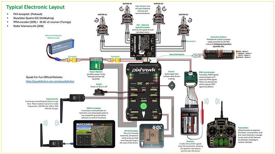 ( 비행제어시스템기술동향 )3DR,DJI,Parot 등소규모 IT Start-up 기업위주로무인기 ( 드론 ) 제어를위한전용비행제어컴퓨터로개발되었고, 지속적으로성능개선이이루어지고있음 -3DR Pixhawk:2012 년에설립된 3DR( 사 ) 주도로개발된개방형오토파일럿하드웨어 개방형비행제어코드 (APM) 에호환되는하드웨어로개발됨 개방형하드웨어를지향,