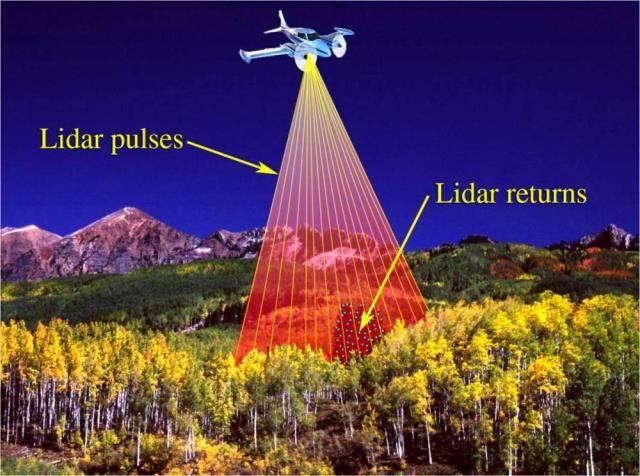 레이저를사용하는능동형센서이므로외부조명조건 ( 날씨 ) 등에영향을받지않는장점이있음 < LIDAR 동작원리및점군 (PointCloud)