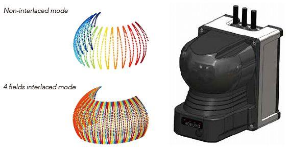 < 3D LIDAR 스캔방식및측정예시 > -DJISenseandAvoid(