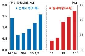 보건 복지 issue & focus 제 302 호 03 < 표 2 국가채무추이 ( 단위 : 조원, %) 구분 2000 2005 2010 2013 2014 2015 2018 국가채무 111.2 247.9 392.2 489.8 527 570.1 691.6 (GDP대비, %) 17.5 27 31 34.3 35.1 35.7 36.3 중앙정부 100.9 238.