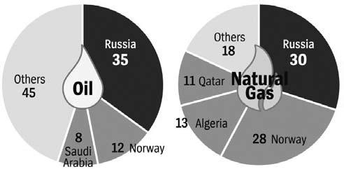 Uncertain Market. 2013. 1. 18 31) http://www.economist.