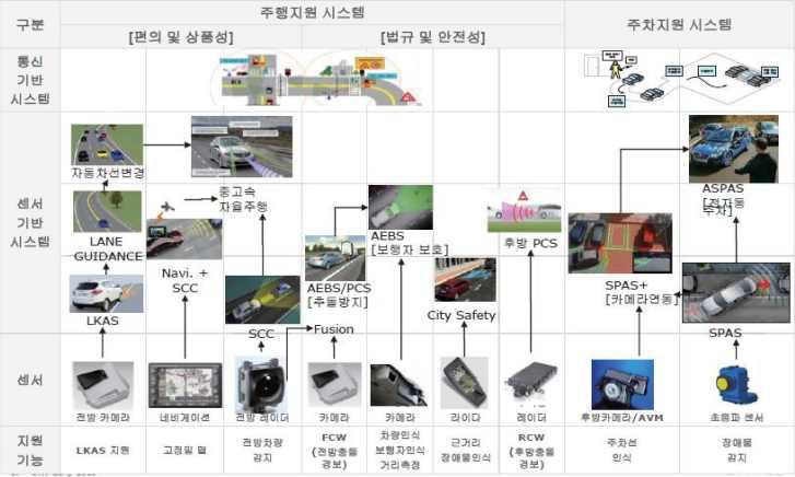 9 10 이머징기술 공동생활권지속가능한디자인 (Sustainable Design of Communities) 양자컴퓨팅 (Quantum Computing) 자료 : 김상식 (2017. 10. 30) 의 pp.