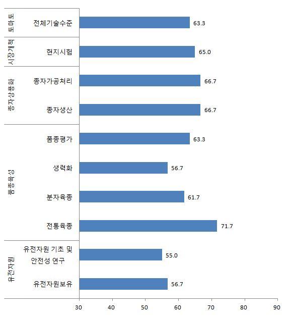 < 그림 2-27>