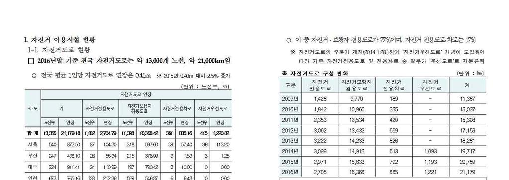 116 부록 2.