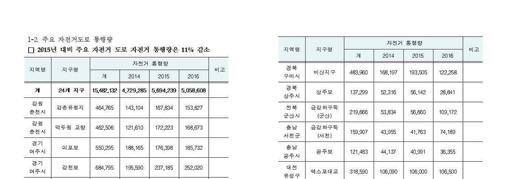 부록 117