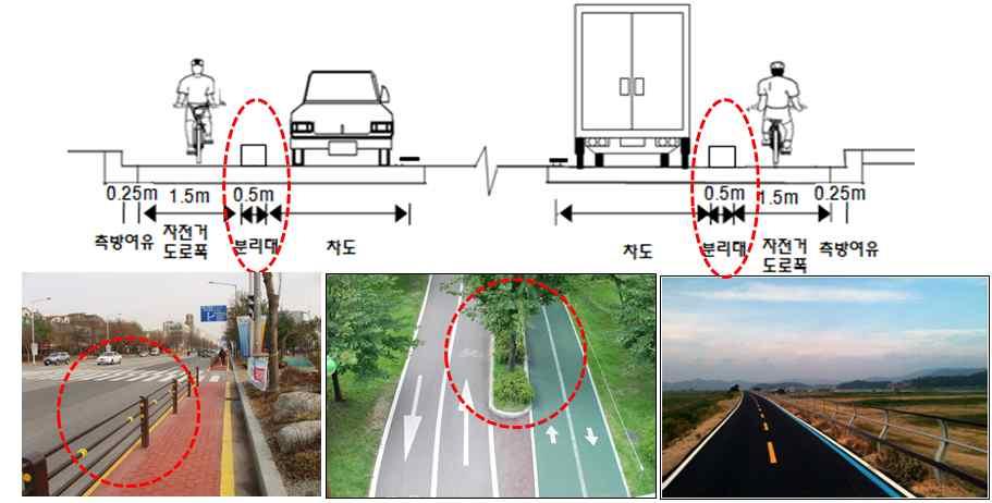 28 - 도로한편에양방향으로설치된자전거도로의경우하나노선으로보며, 실제폭원기재 -