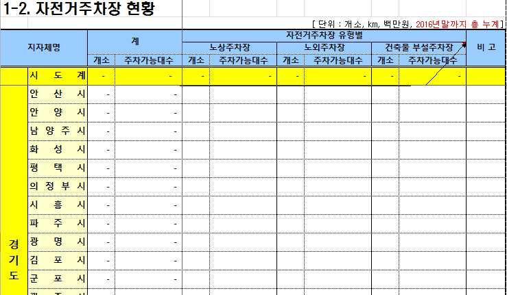 제 2 장 2017 년사업추진실적 29 2)