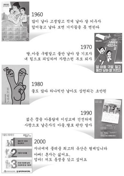 제 4 장 그림 4-16 가족계획포스터와슬로건 : 1960-2000 출처 : 인구보건복지협회홈페이지 http://www.ppfk.or.kr/ 나. 피임실천율증가 15~44 세유배우피임실천율은 1976 년 44.