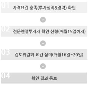 유형투자방법투자형식 - 투자실적및경력기준충족을충족하는자에한해확인서발급일로부터 2 년간전문엔젤투자자의자격이부여됨 - 전문엔젤투자자프로세스 간접투자 ex) 엔젤투자매칭펀드, 개인투자조합, 엔젤클럽 엔젤투자매칭펀드 - 엔젤투자자와창업초기기업을매칭하는방법으로정부가투자하는펀드 - 정부의매칭비율은엔젤투자금액의 1~2