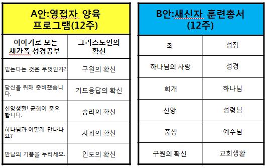 108 을구체적을돌볼수있다는큰장점을가지고있다. 이것은한국직장사역의시초이며이랜드초대사목으로사역했던방선기목사의생각에서도동의하는것을볼수있는데, 그의저서 크리스천 @ 직장 이라는저서에서바울이회당에서복음을전하기도했지만이방인들을위해서는광장이나시장을다니면서복음을전했는데, 그것은오늘날의그리스도인들에게는가정과직장이복음을전해야하는현장이라는내용과일치한다고할수있다.