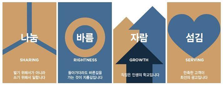 112 는것이중보기도이다. 직장내에서중보기는매우중요한데, 기업이이땅에서하나님의선한기업으로사용되어서많은영혼을구원하고지역사회에하나님의사랑을흘러보낼수있도록각사업부를위해서기도해야하며, 사업부경영자들을위해서기도해야하고, 직원들의업무와관계의영역들을위해서기도해야한다.