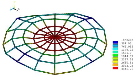 비선형과도해석을이용한스페이스프레임구조물의동적특성 (a) Case_6 (b) Case_7 Fig. 11. Displacement contours of Rib domes with different member sizes Fig. 9.