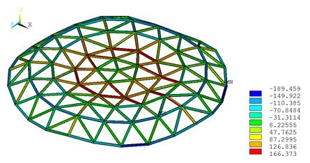 Displacement contours of Rib dome and Geodesic dome with the yield strength of 235MPa 5.