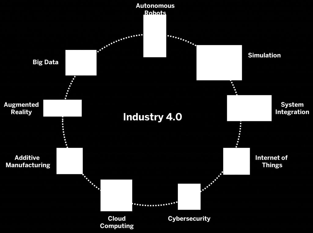 BCG 그룹 Industry 4.