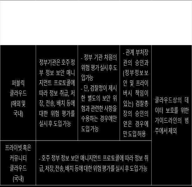 공공부문에의해서생성및처리되는대다수의정보 2.