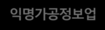 공공데이터규제개혁방향 01 공공정보안전한공유공공정보 3 단계분류 1 단계네가티브개방익명가공정보업도입 1 공공데이터의 90% 개방추진 - 데이터개방가이드라인 2 단계 1 단계로단순화 - 90% 개방데이터는외부망, 10% 의보안데이터는내부망관리 - 데이터개방성과, 클라우드활용공무원인사평가반영및개방데이터오류유예제도도입