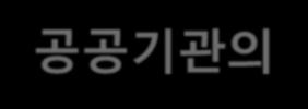 클라우드개혁방향 클라우드활용규제갈라파고스적표준공공기관의망분리 01 데이터해외반출부분별내규규제의료법 21조서면동의전자금융감독규정의비중요정보처리 (1.