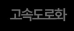 8.31 이후클라우드규제개혁방향 클라우드 03 클라우드데이터고속도로화공공부문클라우드개방갈라파고스규제혁파클라우드퍼스트원칙 1 기술중립성의원칙 준수