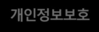 데이터쇄국주의타파 8 대혁신과제 1 클라우드법단서조항삭제 2 클라우드법공공정보개방 3 개인정보보호법개정 4 익명가공정보업체육성 1 4 조 : 클라우드퍼스트원칙확립 - 개인정보와망법의규제혁파 1 21 조 : 기술중립성원칙준수 - 규제로특정기술을강요금지 ( 바젤협약 ) 1 20 조 : 공공기관 공공부문 ( 중앙정부, 지방자자치단체, 공공기관포함 ) 2 90%