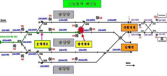 지하역은 [ 그림 19] 와같이순환선열차가사용하는섬식승강장 1개와신정지선으로사용하는상대식승강장 2개를합하여모두 3개의승강장이있고, 선로는순환선 2개선 ( 내 외선용 ), 신정지선 2개선 ( 상 하선 ), 열차의반복운행과입 출고열차를위한인상선 (Y선) 1개선이있다.